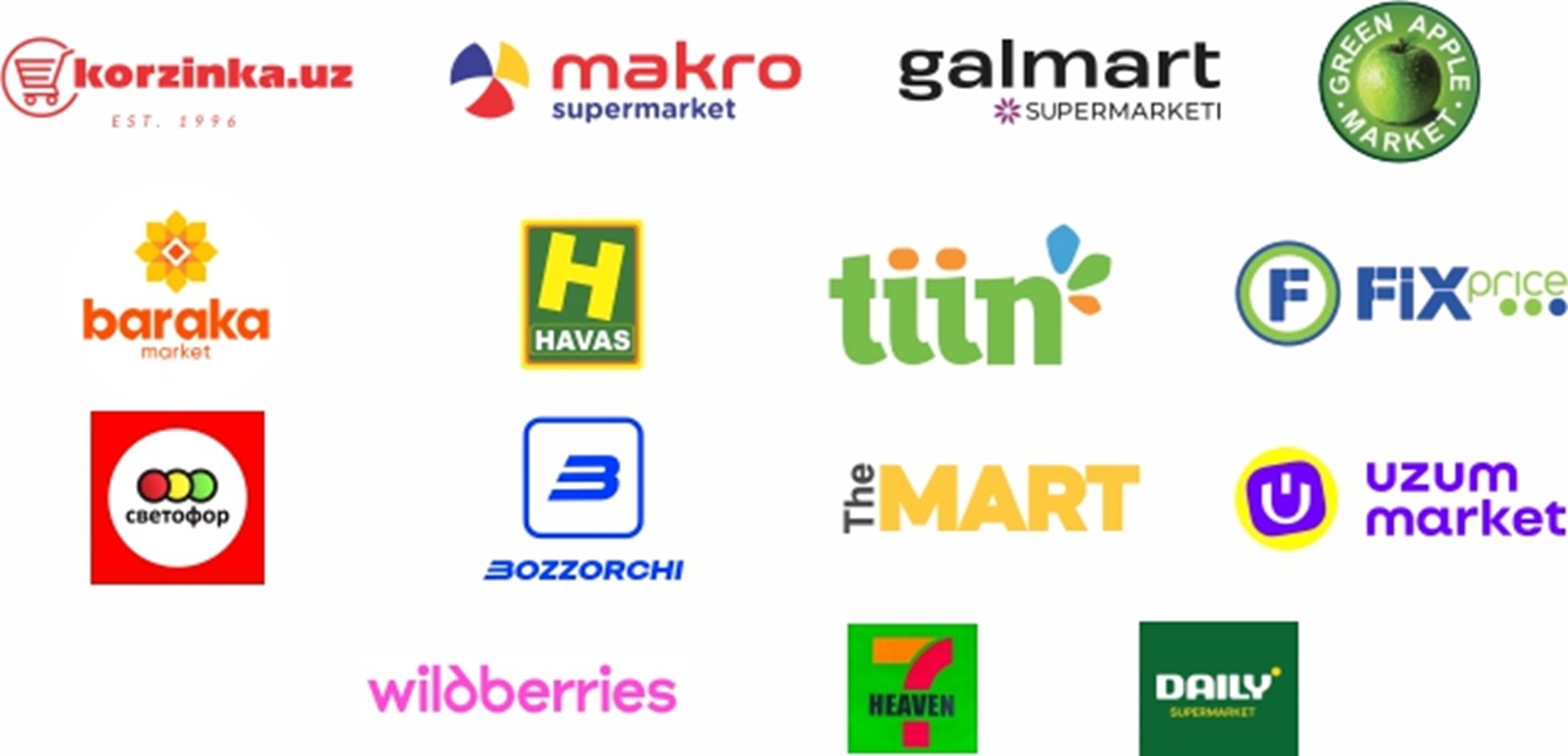 Uzbekistan Retail Chains